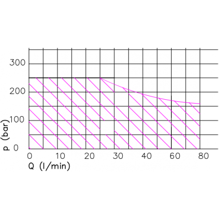 ROZDZIELACZ HYDRAULICZNY 3 SEK 80L ELEKTRYCZNY 24V